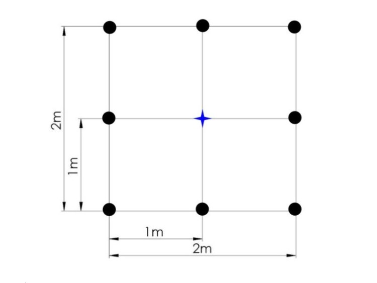 KIT TREILLAGE 4m² Végécâble® 